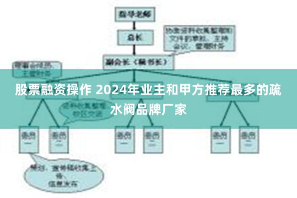 股票融资操作 2024年业主和甲方推荐最多的疏水阀品牌厂家