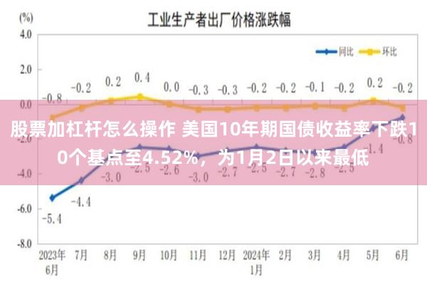 股票加杠杆怎么操作 美国10年期国债收益率下跌10个基点至4.52%，为1月2日以来最低