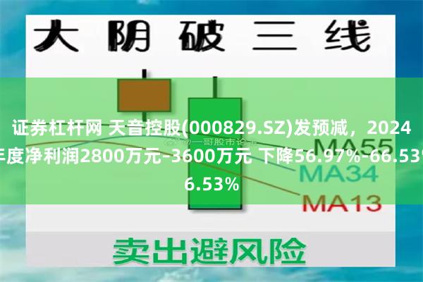 证券杠杆网 天音控股(000829.SZ)发预减，2024年度净利润2800万元–3600万元 下降56.97%-66.53%